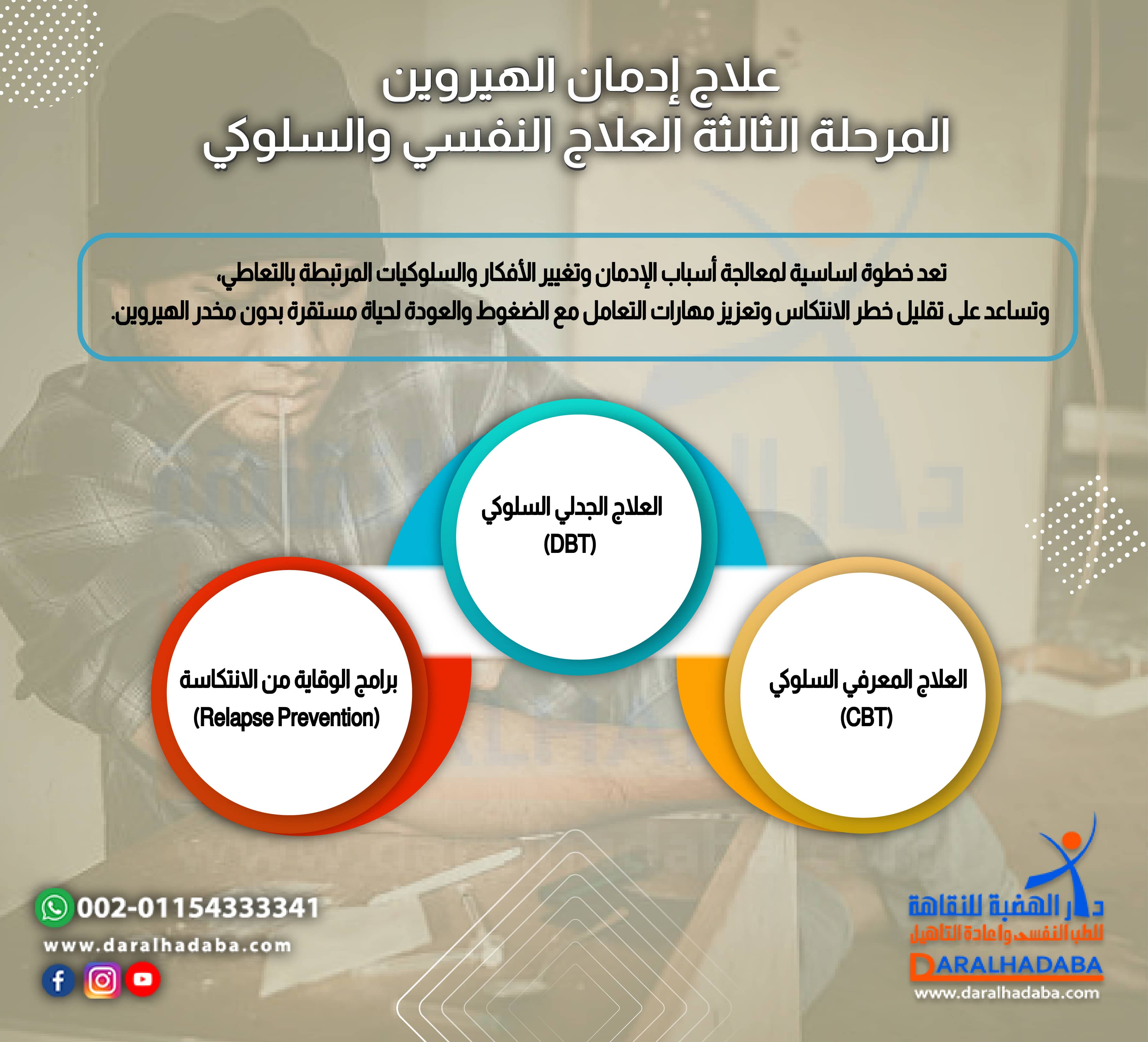 علاج إدمان الهيروين المرحلة الثالثة: العلاج النفسي والسلوكي